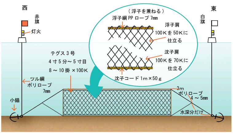 漁具