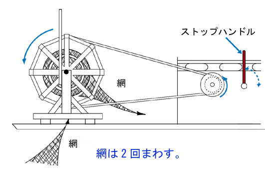 漁法１