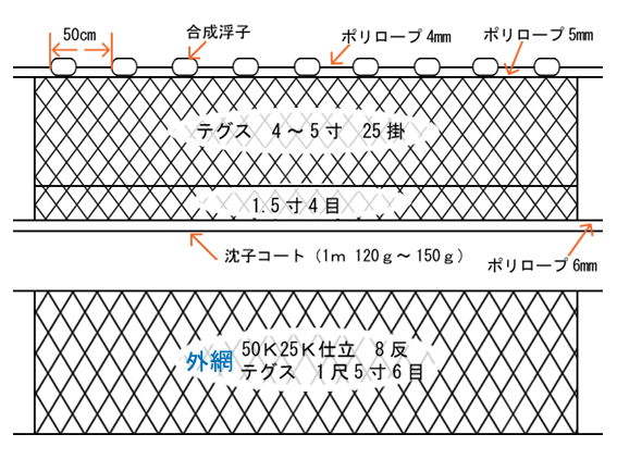 漁具