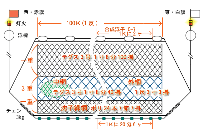 漁具