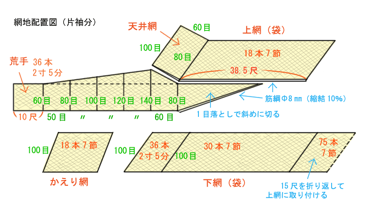 漁網