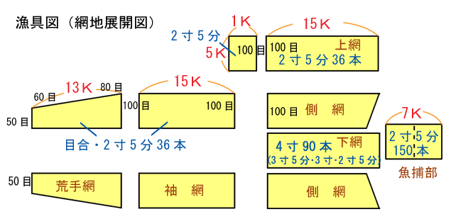 網地展開図