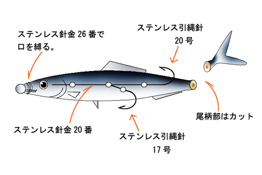 餌のサンマへの針の付け方