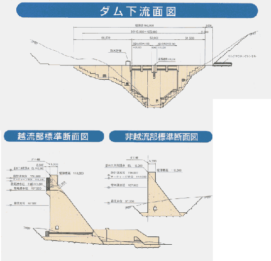 朝鍋ダム図面