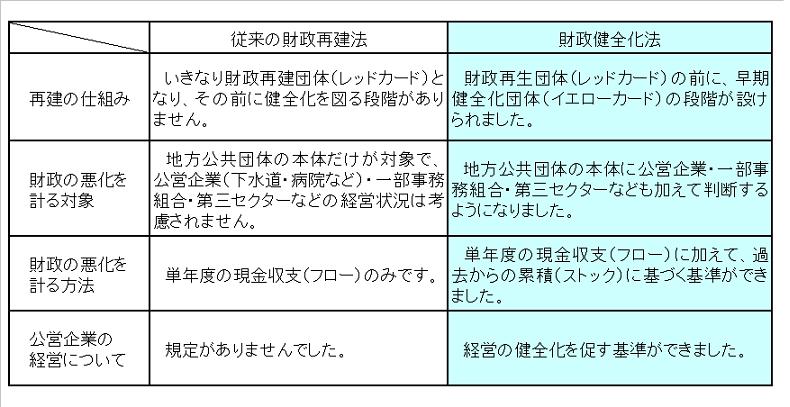 従来の仕組みとの違い