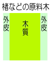 図解1