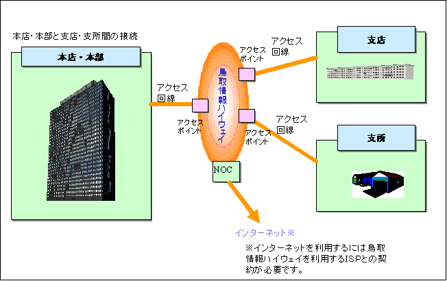 接続例イメージ図