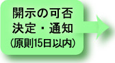 開示の可否決定・通知（原則15日以内）