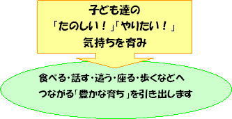 子どもたちの「楽しい」「やりたい」の気持ちを育み、食べる、話す、這う、座る、歩くなどへつながる「豊かな育ち」を引き出します