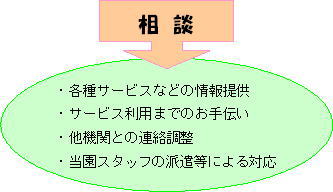 s障害児等地域療育支援事業