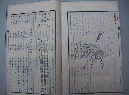 『岩美郡生産力調査書』の中身の写真