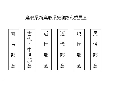 鳥取県新鳥取県史編さん委員組織図