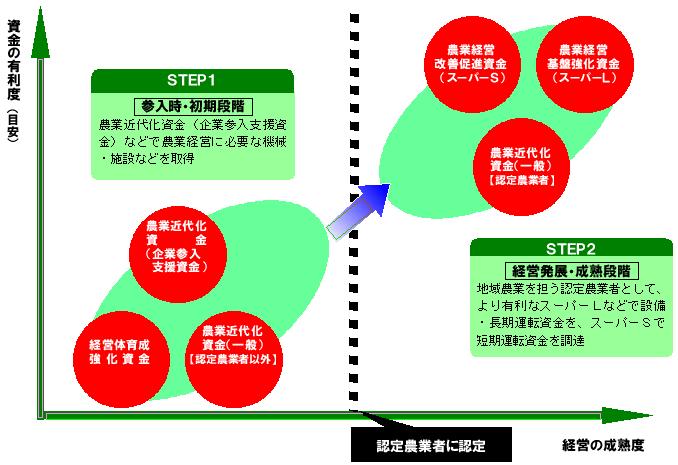 資金の調達 とりネット 鳥取県公式サイト