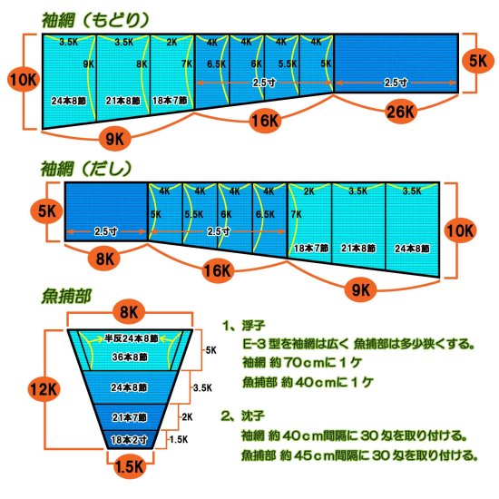 網地の展開図