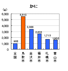 かに