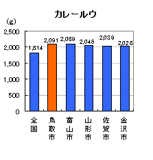 カレールウ