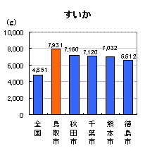 すいか