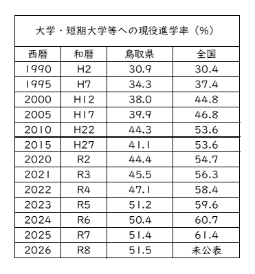 R8genekishingakuritsu