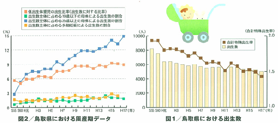 グラフ