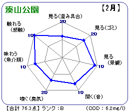 湊山公園（2月)