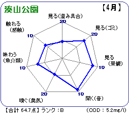 湊山公園（4月)