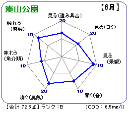 湊山公園（6月)