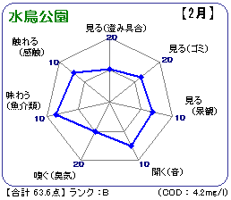 水鳥公園(2月)