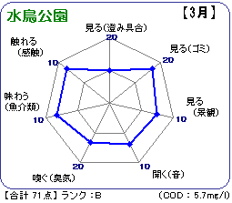 水鳥公園(3月)