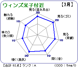 ウィンズ米子付近(3月)