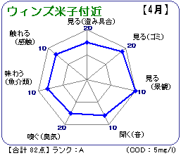 ウィンズ米子付近(4月)