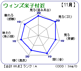 ウィンズ米子付近（11月）