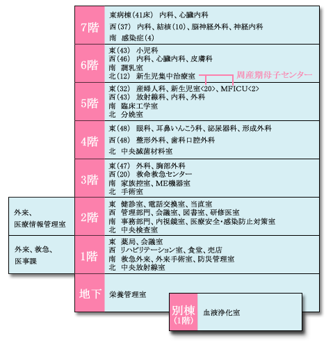 施設図