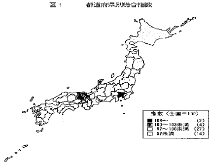 都道府県別総合指数