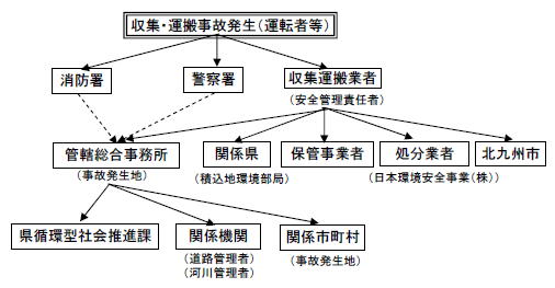 Pcb漏出事故など緊急時の連絡先 とりネット 鳥取県公式サイト