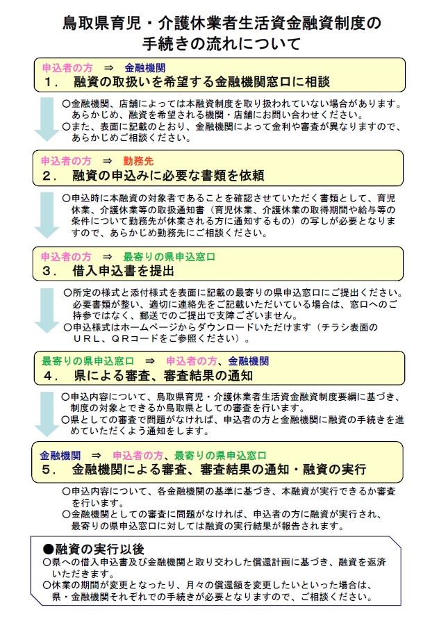 手続きの流れ画像