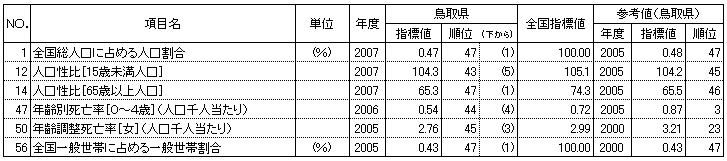 人口・世帯