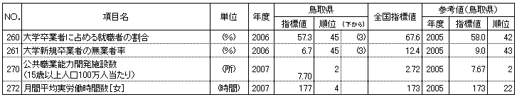 労働