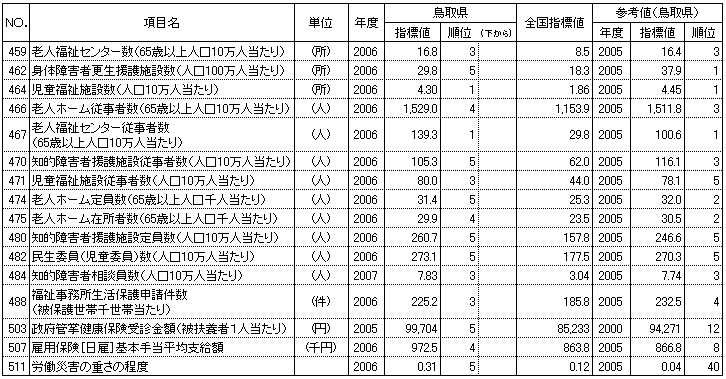 福祉・医療