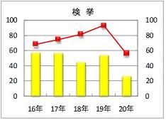 重要犯罪検挙件数