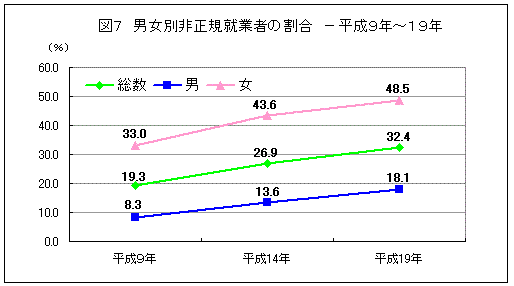 図７