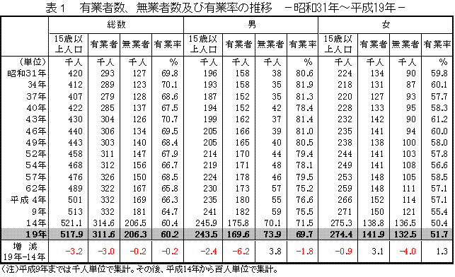 表1