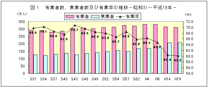 図１