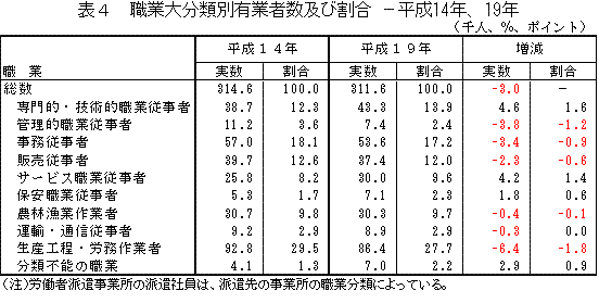 表4