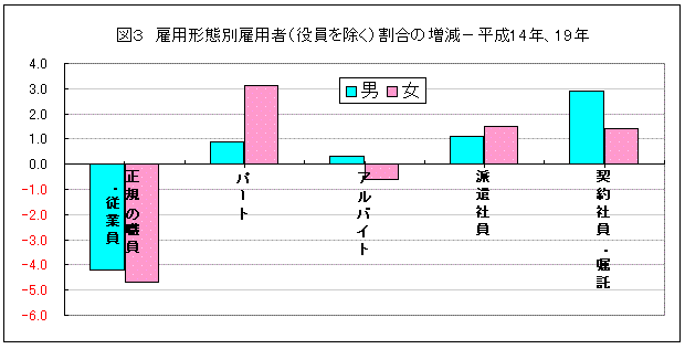 図３