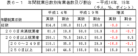 表６－１