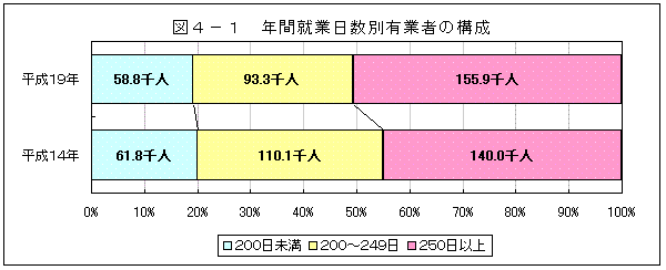 図４－１