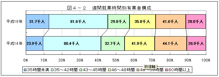 図４－２