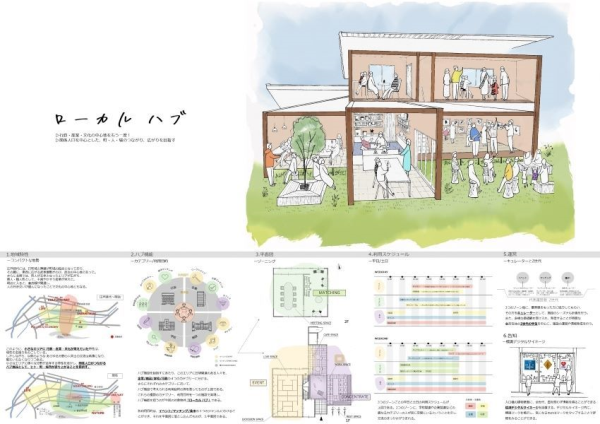2021年学生デザインコンペティション 審査員特別賞受賞作品 2021年学生デザインコンペティション 審査員特別賞受賞作品