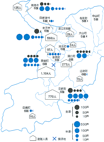 fig2