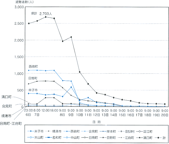 fig4